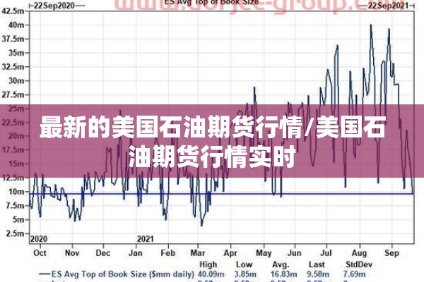 最新的美国石油期货行情/美国石油期货行情实时