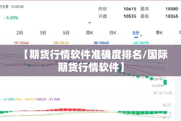 【期货行情软件准确度排名/国际期货行情软件】
