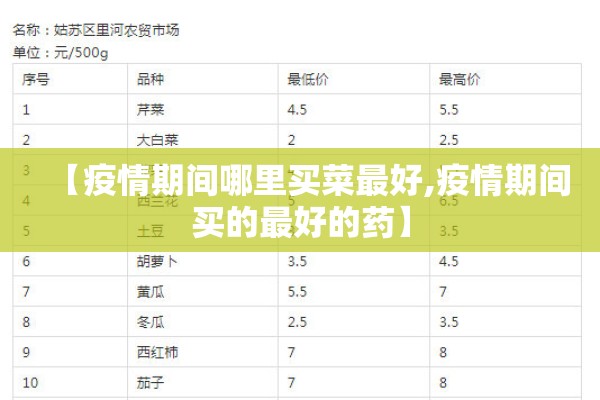 【疫情期间哪里买菜最好,疫情期间买的最好的药】