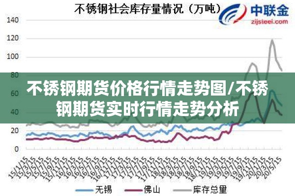不锈钢期货价格行情走势图/不锈钢期货实时行情走势分析