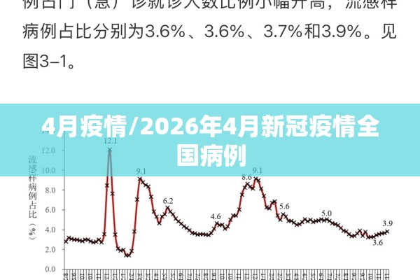 4月疫情/2026年4月新冠疫情全国病例 4月疫情/2026年4月新冠疫情全国病例