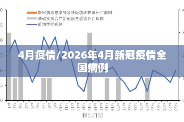4月疫情/2026年4月新冠疫情全国病例 4月疫情/2026年4月新冠疫情全国病例