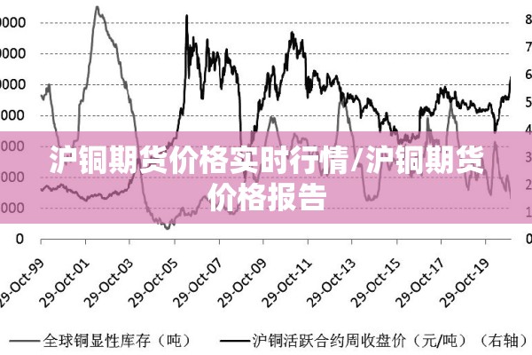 沪铜期货价格实时行情/沪铜期货价格报告