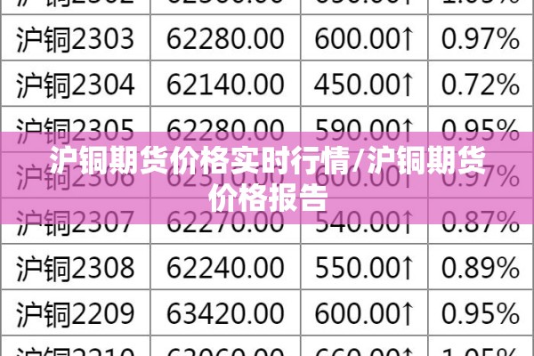 沪铜期货价格实时行情/沪铜期货价格报告