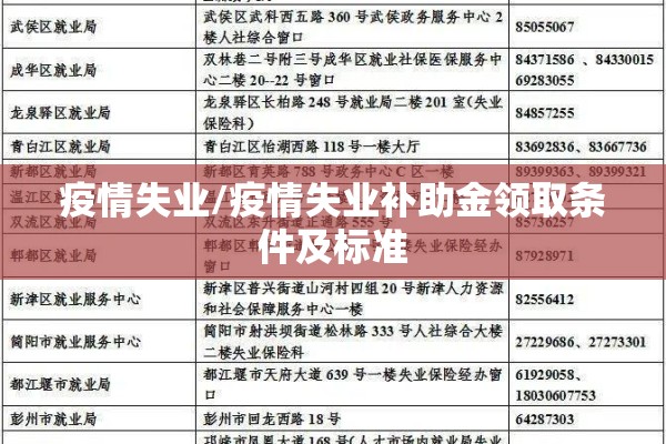 疫情失业/疫情失业补助金领取条件及标准