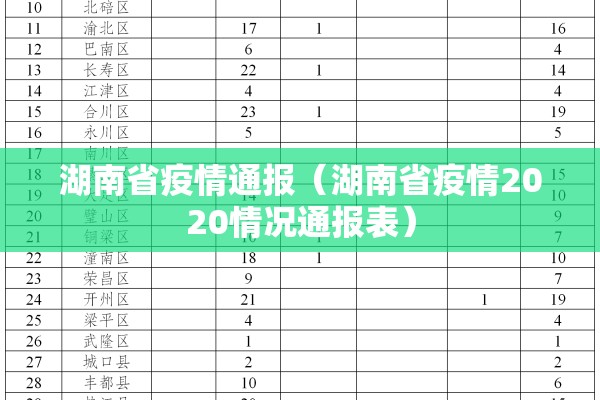 湖南省疫情通报（湖南省疫情2020情况通报表）