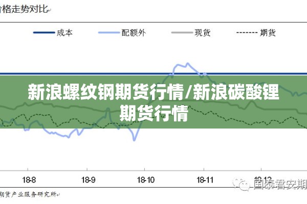 新浪螺纹钢期货行情/新浪碳酸锂期货行情 新浪螺纹钢期货行情/新浪碳酸锂期货行情
