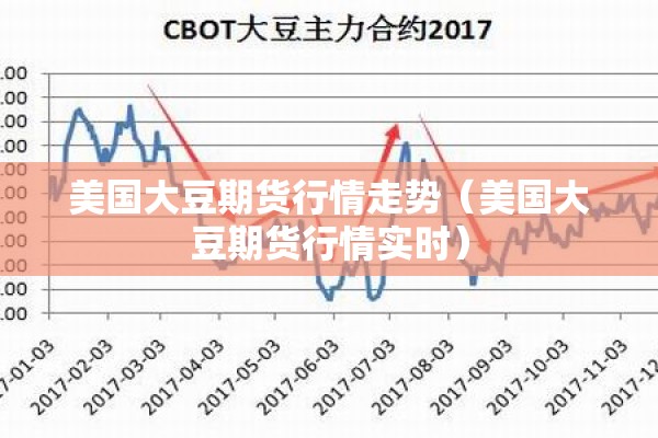 美国大豆期货行情走势（美国大豆期货行情实时）