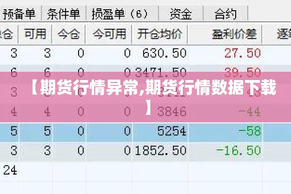 【期货行情异常,期货行情数据下载】