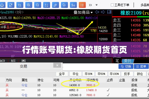行情账号期货:橡胶期货首页