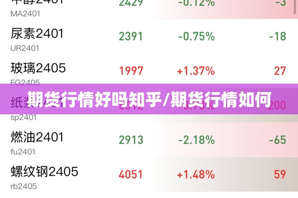 期货行情好吗知乎/期货行情如何