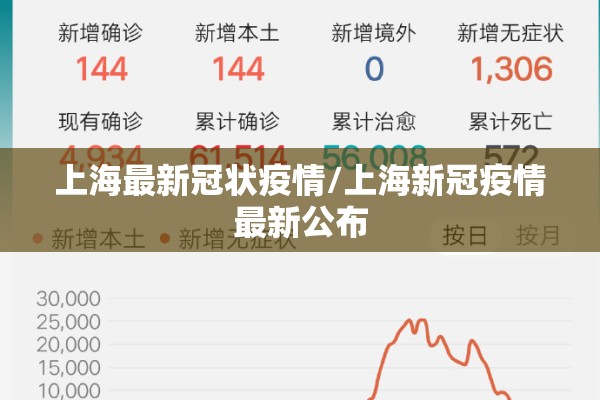 上海最新冠状疫情/上海新冠疫情最新公布