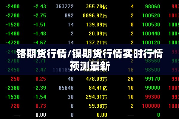 铬期货行情/镍期货行情实时行情预测最新