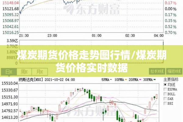 煤炭期货价格走势图行情/煤炭期货价格实时数据 煤炭期货价格走势图行情/煤炭期货价格实时数据
