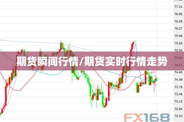 期货瞬间行情/期货实时行情走势