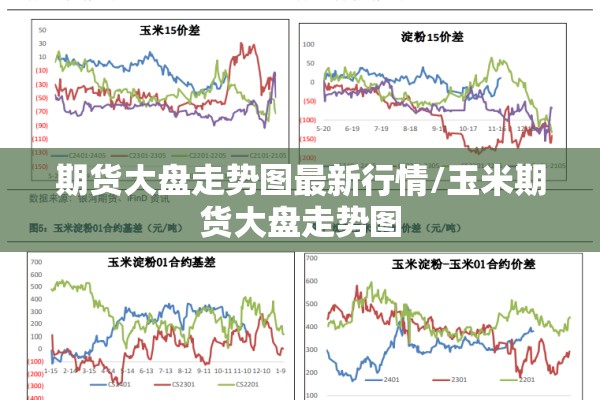 期货大盘走势图最新行情/玉米期货大盘走势图