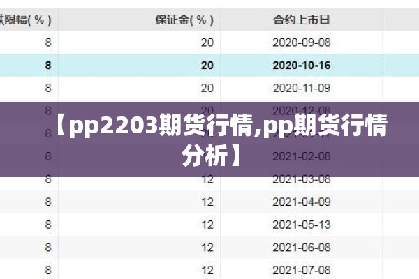 【pp2203期货行情,pp期货行情分析】