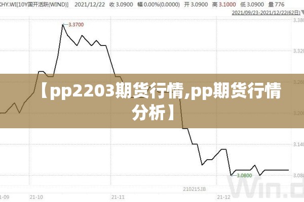 【pp2203期货行情,pp期货行情分析】