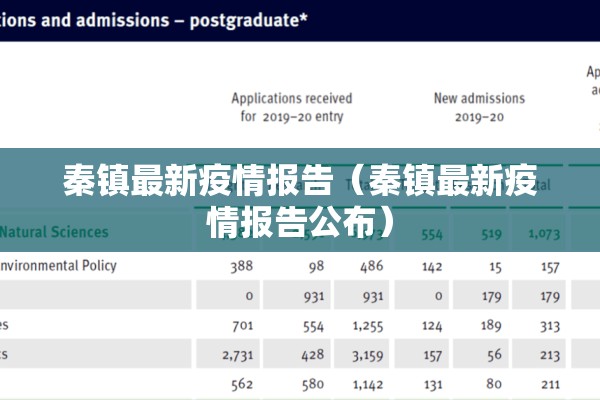 秦镇最新疫情报告（秦镇最新疫情报告公布）
