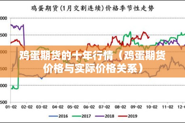 鸡蛋期货的十年行情（鸡蛋期货价格与实际价格关系）