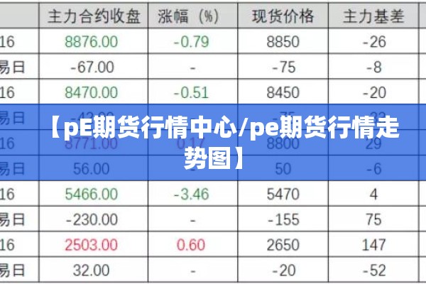 【pE期货行情中心/pe期货行情走势图】 【pE期货行情中心/pe期货行情走势图】