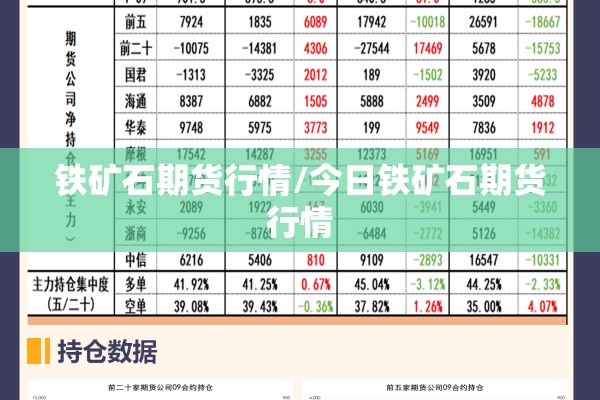 铁矿石期货行情/今日铁矿石期货行情