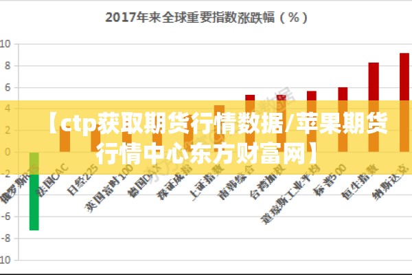【ctp获取期货行情数据/苹果期货行情中心东方财富网】