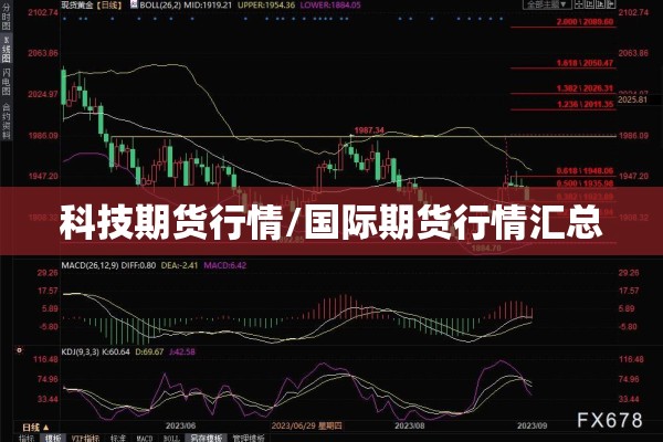 科技期货行情/国际期货行情汇总 科技期货行情/国际期货行情汇总