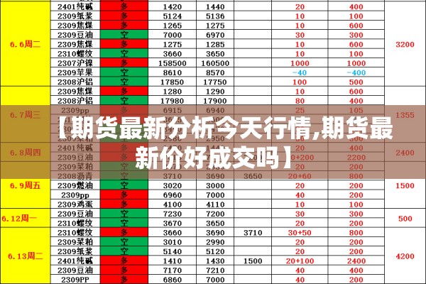 【期货最新分析今天行情,期货最新价好成交吗】