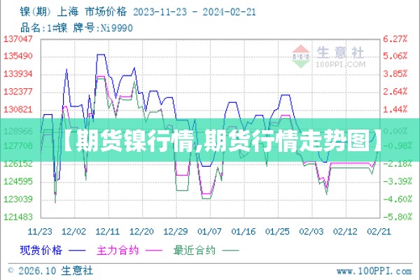 【期货镍行情,期货行情走势图】