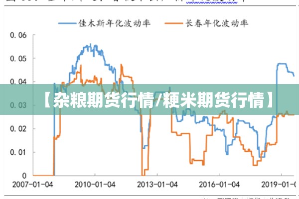【杂粮期货行情/粳米期货行情】