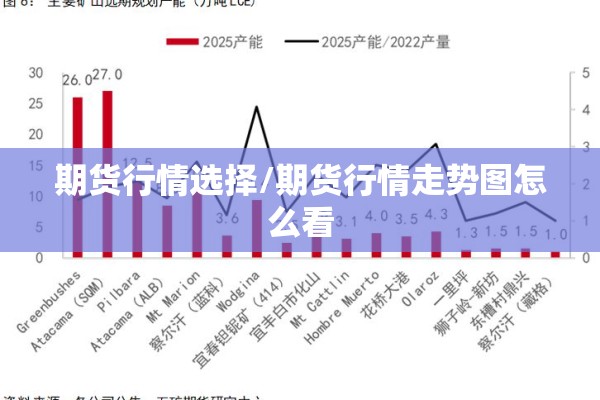 期货行情选择/期货行情走势图怎么看