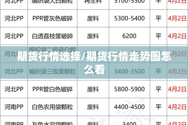 期货行情选择/期货行情走势图怎么看