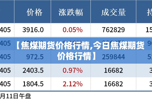 【焦煤期货价格行情,今日焦煤期货价格行情】
