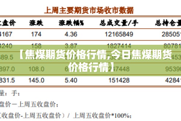 【焦煤期货价格行情,今日焦煤期货价格行情】