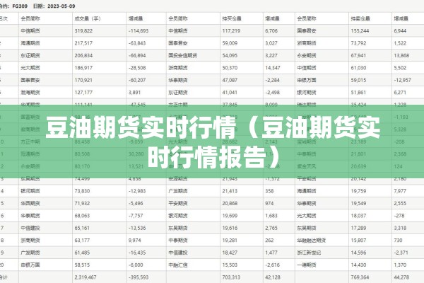 豆油期货实时行情（豆油期货实时行情报告）