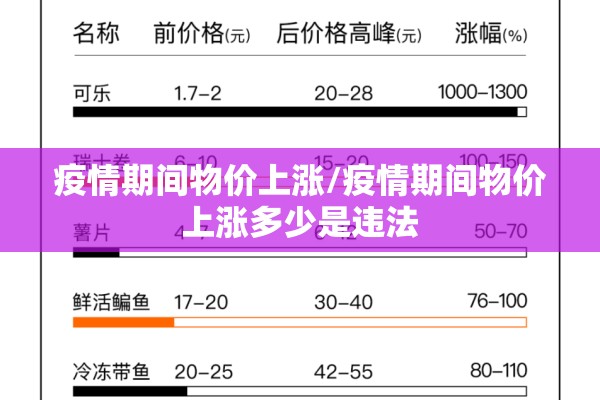疫情期间物价上涨/疫情期间物价上涨多少是违法