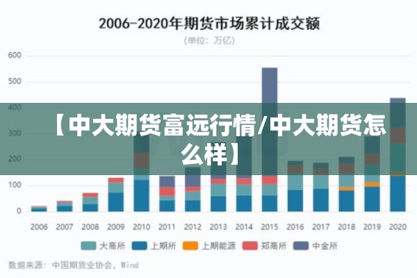 【中大期货富远行情/中大期货怎么样】