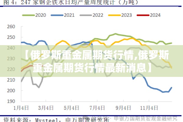 【俄罗斯重金属期货行情,俄罗斯重金属期货行情最新消息】 【俄罗斯重金属期货行情,俄罗斯重金属期货行情最新消息】