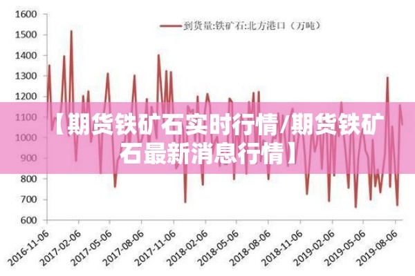 【期货铁矿石实时行情/期货铁矿石最新消息行情】