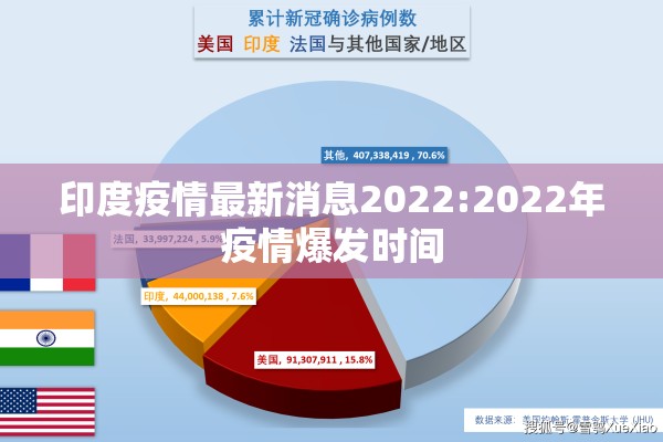 印度疫情最新消息2022:2022年疫情爆发时间