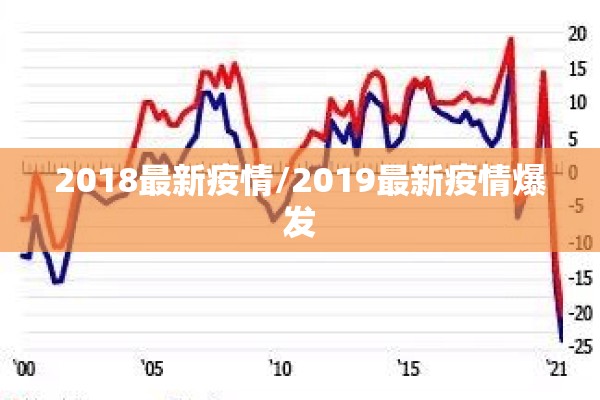 2018最新疫情/2019最新疫情爆发