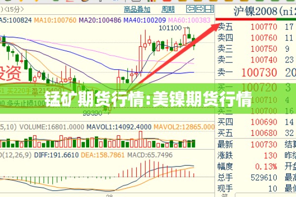 锰矿期货行情:美镍期货行情