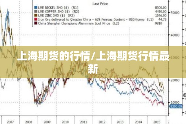 上海期货的行情/上海期货行情最新