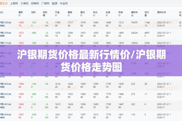 沪银期货价格最新行情价/沪银期货价格走势图 沪银期货价格最新行情价/沪银期货价格走势图