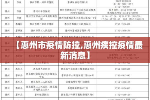 【惠州市疫情防控,惠州疾控疫情最新消息】