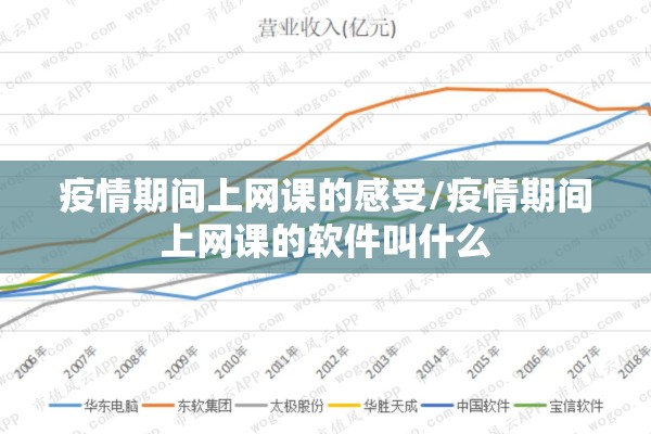 疫情期间上网课的感受/疫情期间上网课的软件叫什么 疫情期间上网课的感受/疫情期间上网课的软件叫什么