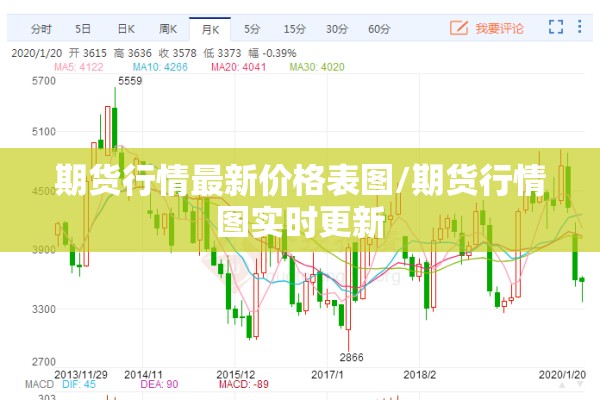 期货行情最新价格表图/期货行情图实时更新