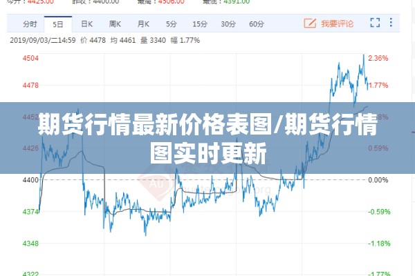 期货行情最新价格表图/期货行情图实时更新 期货行情最新价格表图/期货行情图实时更新