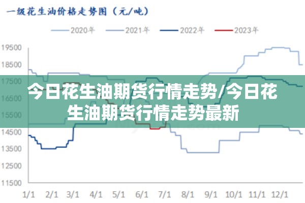 今日花生油期货行情走势/今日花生油期货行情走势最新